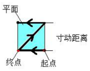 9221111万利(中国区)有限公司官网