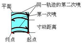 9221111万利(中国区)有限公司官网